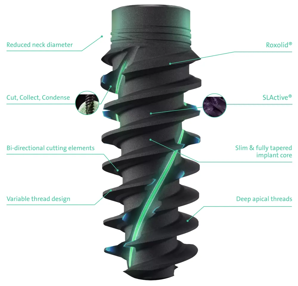A Straumann BLX implant with eight labelled design features. Each one is explained in the list that follows.
